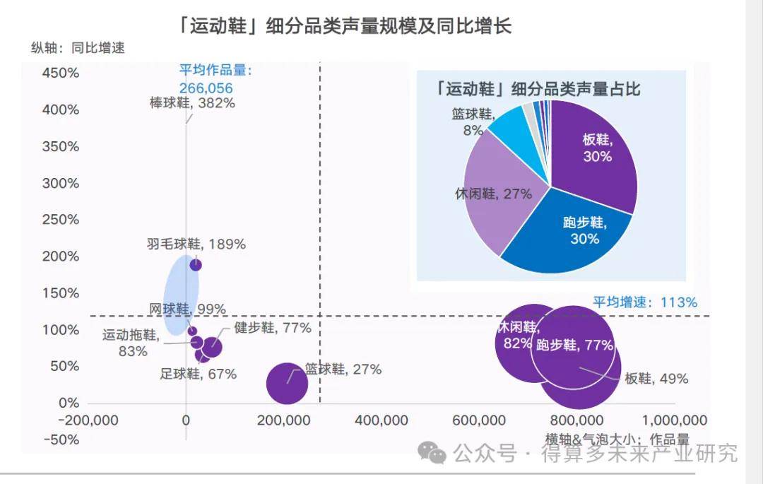 现状及趋势（附60页报告）AG旗舰厅平台运动鞋市场