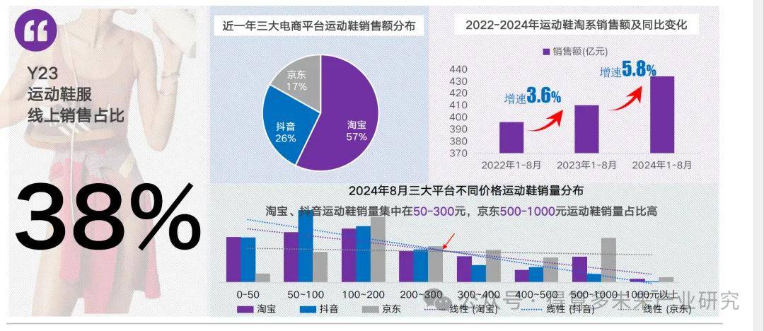 现状及趋势（附60页报告）AG旗舰厅平台运动鞋市场(图2)