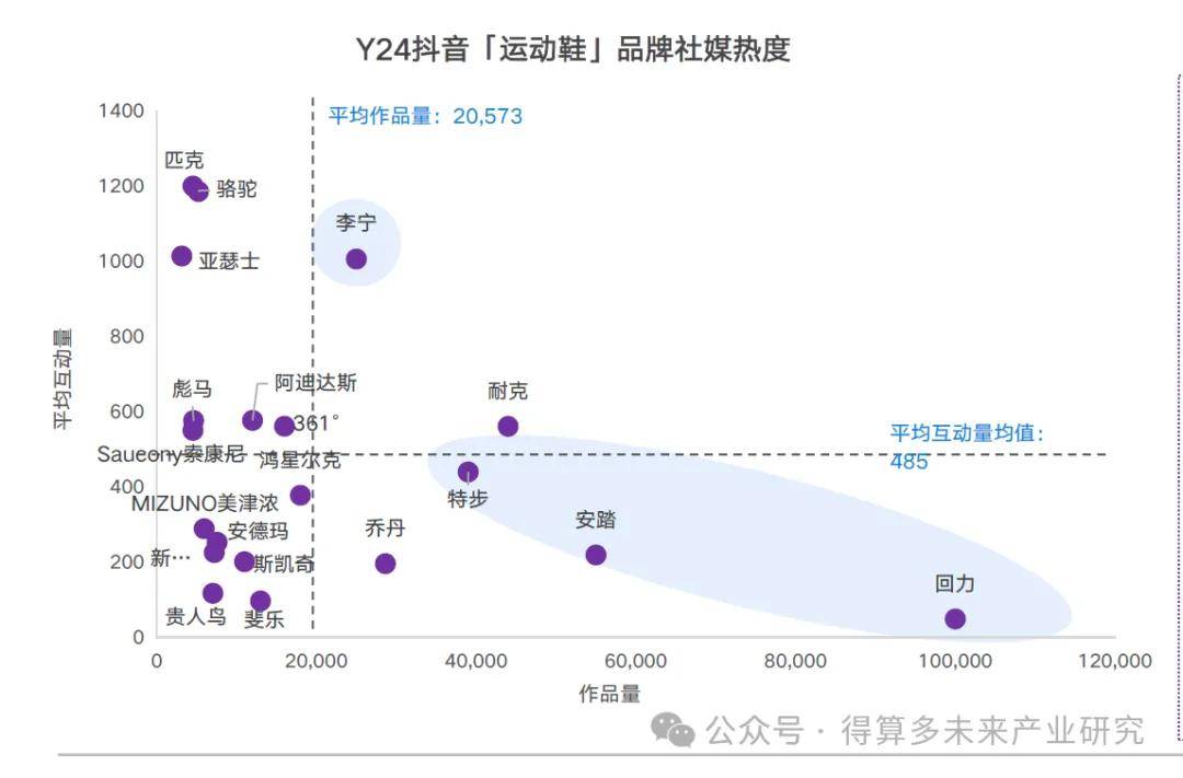 现状及趋势（附60页报告）AG旗舰厅平台运动鞋市场(图5)