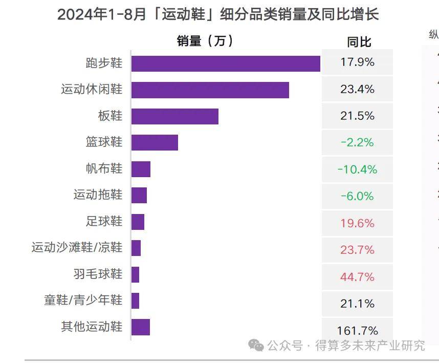 现状及趋势（附60页报告）AG旗舰厅平台运动鞋市场(图8)