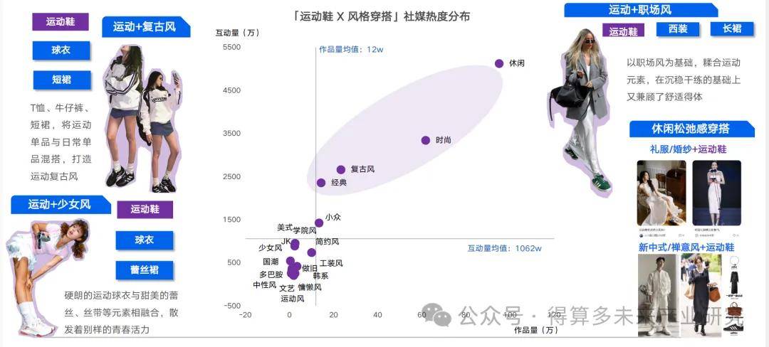 现状及趋势（附60页报告）AG旗舰厅平台运动鞋市场(图11)