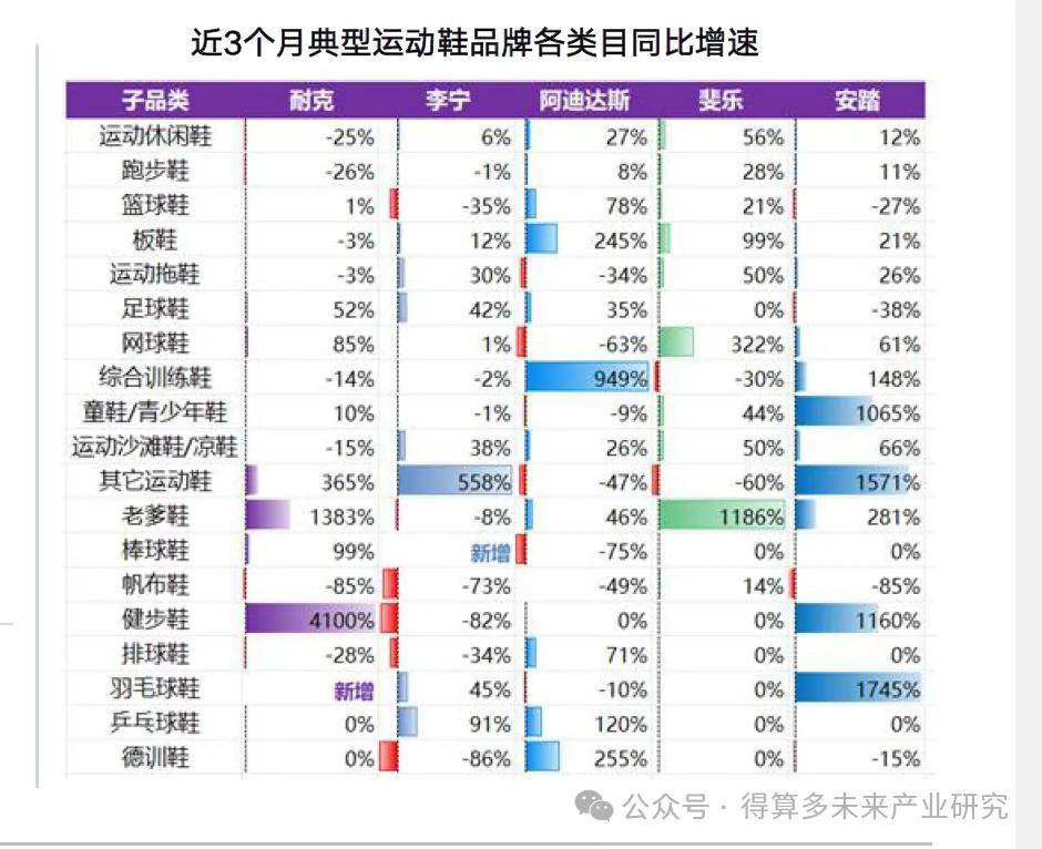 现状及趋势（附60页报告）AG旗舰厅平台运动鞋市场(图13)