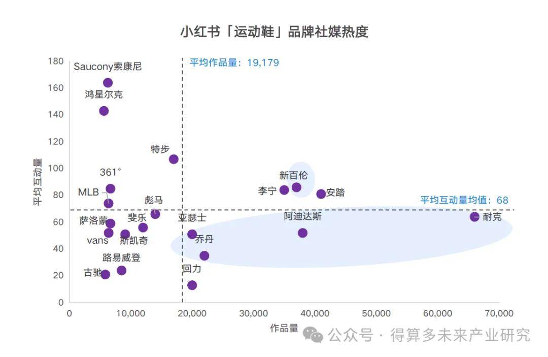 现状及趋势（附60页报告）AG旗舰厅平台运动鞋市场(图15)