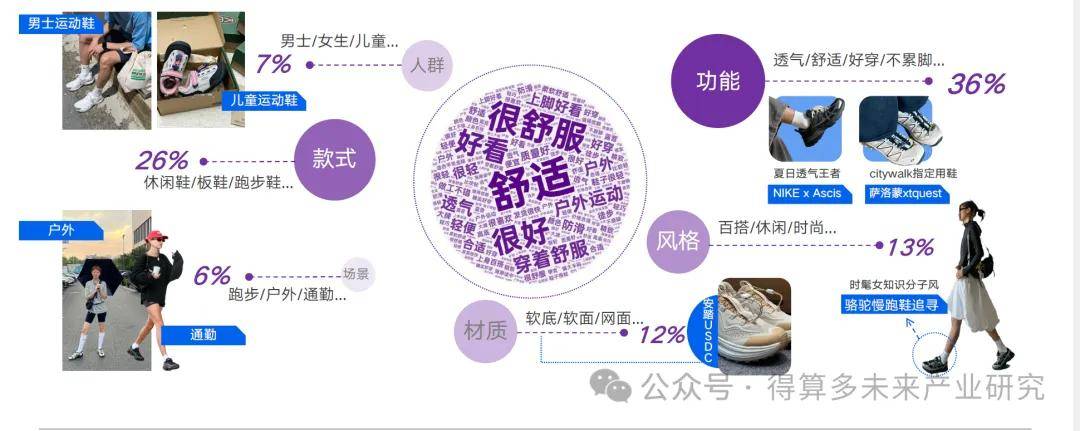 现状及趋势（附60页报告）AG旗舰厅平台运动鞋市场(图16)